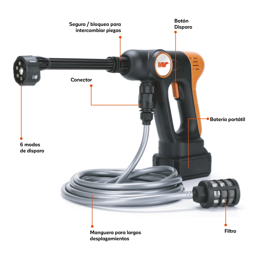 HIDROLAVADORA TURBOPOWER 320V – LIMPIEZA POTENTE Y PORTÁTIL